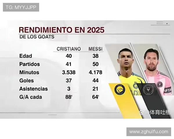 B席计划世界杯前决定未来 下家选项包括美职联沙特